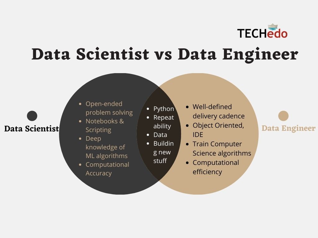 Data engineering vs Data science