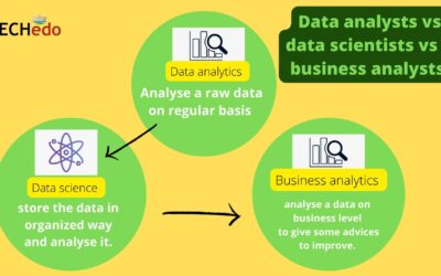 Data analyst vs data scientist vs business analyst
