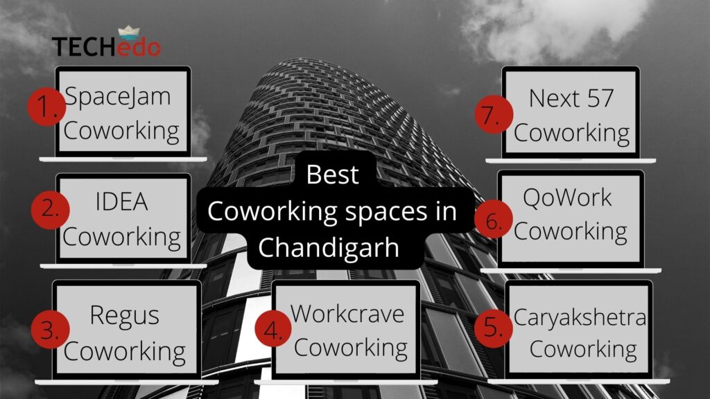 Best Coworking Spaces in Chandigarh. Top Coworking spaces in Chandigarh