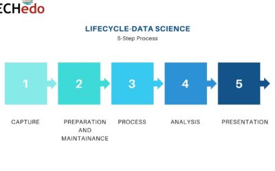 Data science course in Mohali