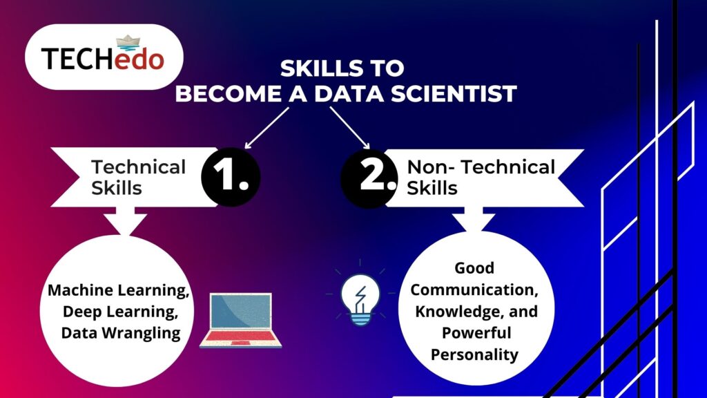 What Does a Data Scientist do?