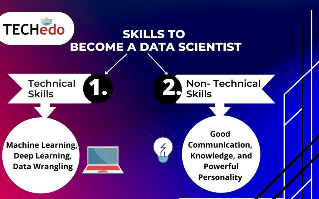 What Does a Data Scientist do? – Data Scientist Required Skills