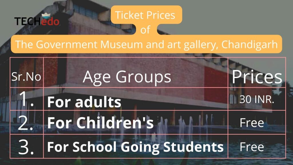 The Government Museum and art gallery Ticket Prices 