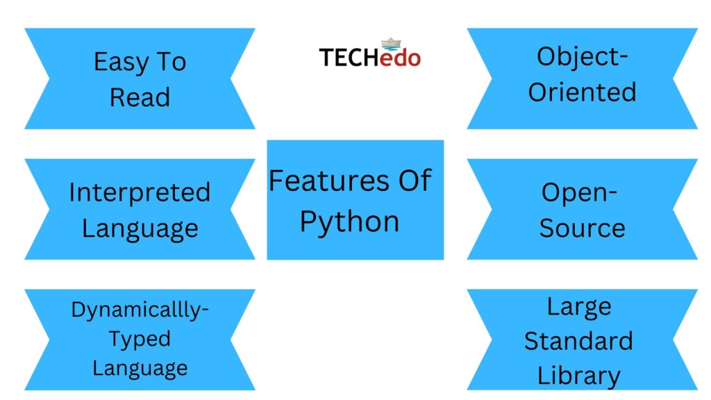 Features Of Python