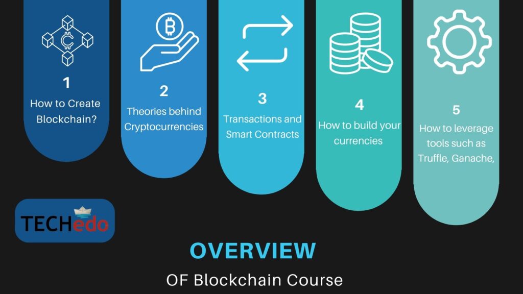 Blockchain Training in Chandigarh- Techedo Technologies