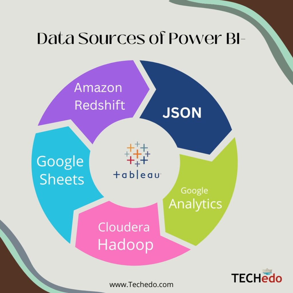 Data Sources of Power BI 