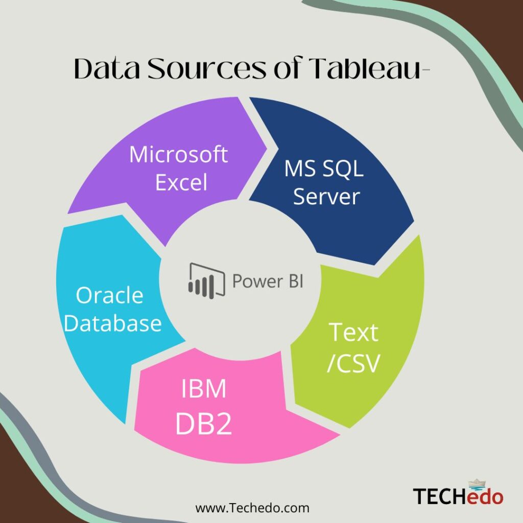 Data Sources of Tableau
