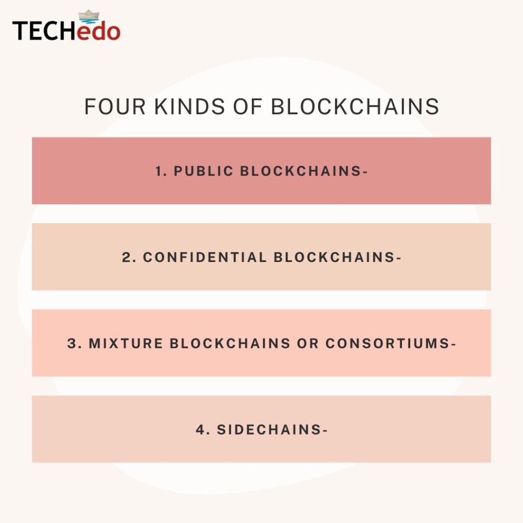 Blockchain Training in Chandigarh - Kinds of Blockchain