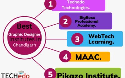 Best 5 Graphic Designing Institutes in Chandigarh