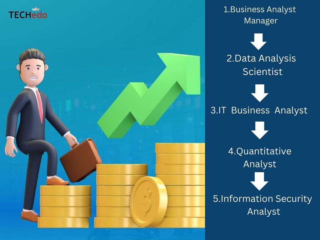 Business analyst roles in Chandigarh
