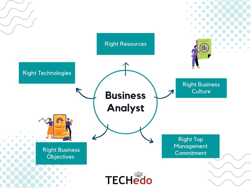 Introduction to Business Analysis.