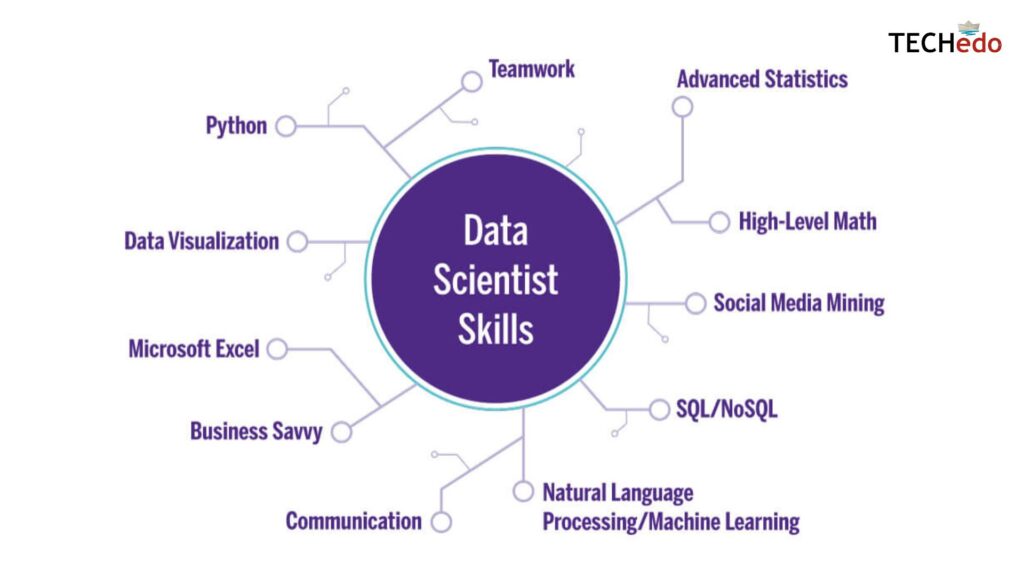 skills, best data science course