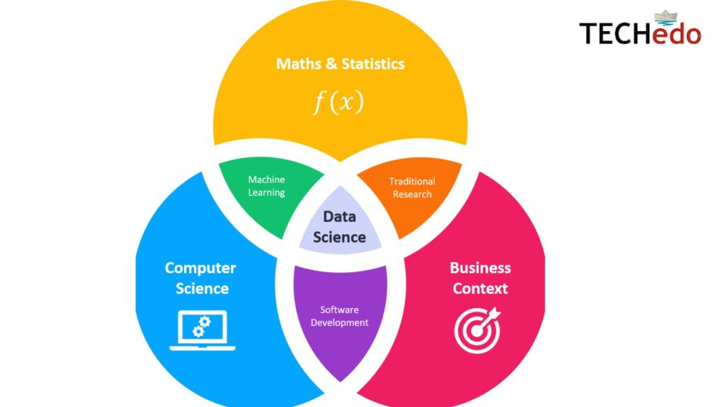 data science certificate programs online