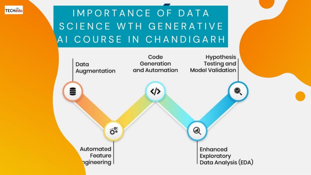 Importance of data science with generative AI