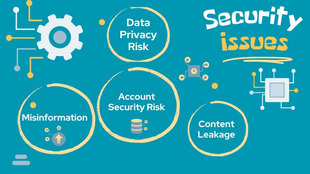AI for Content Writing