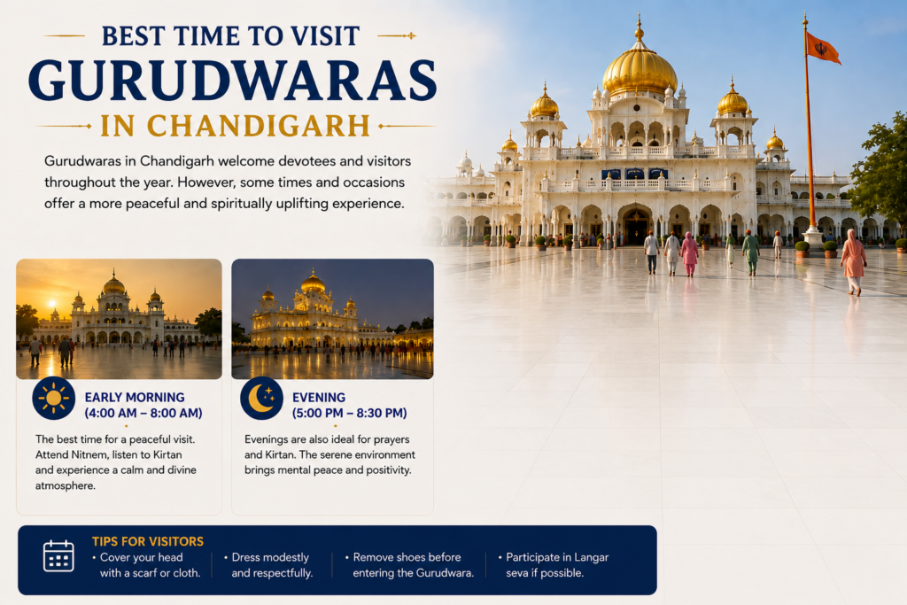 Famous Gurudwara in Chandigarh