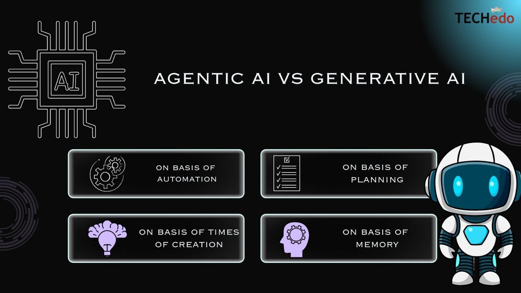 AGENTIC AI COURSE IN CHANDIGARH