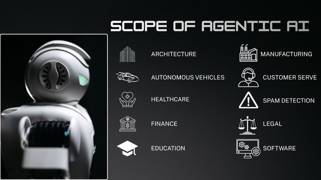 scope of agentic ai
